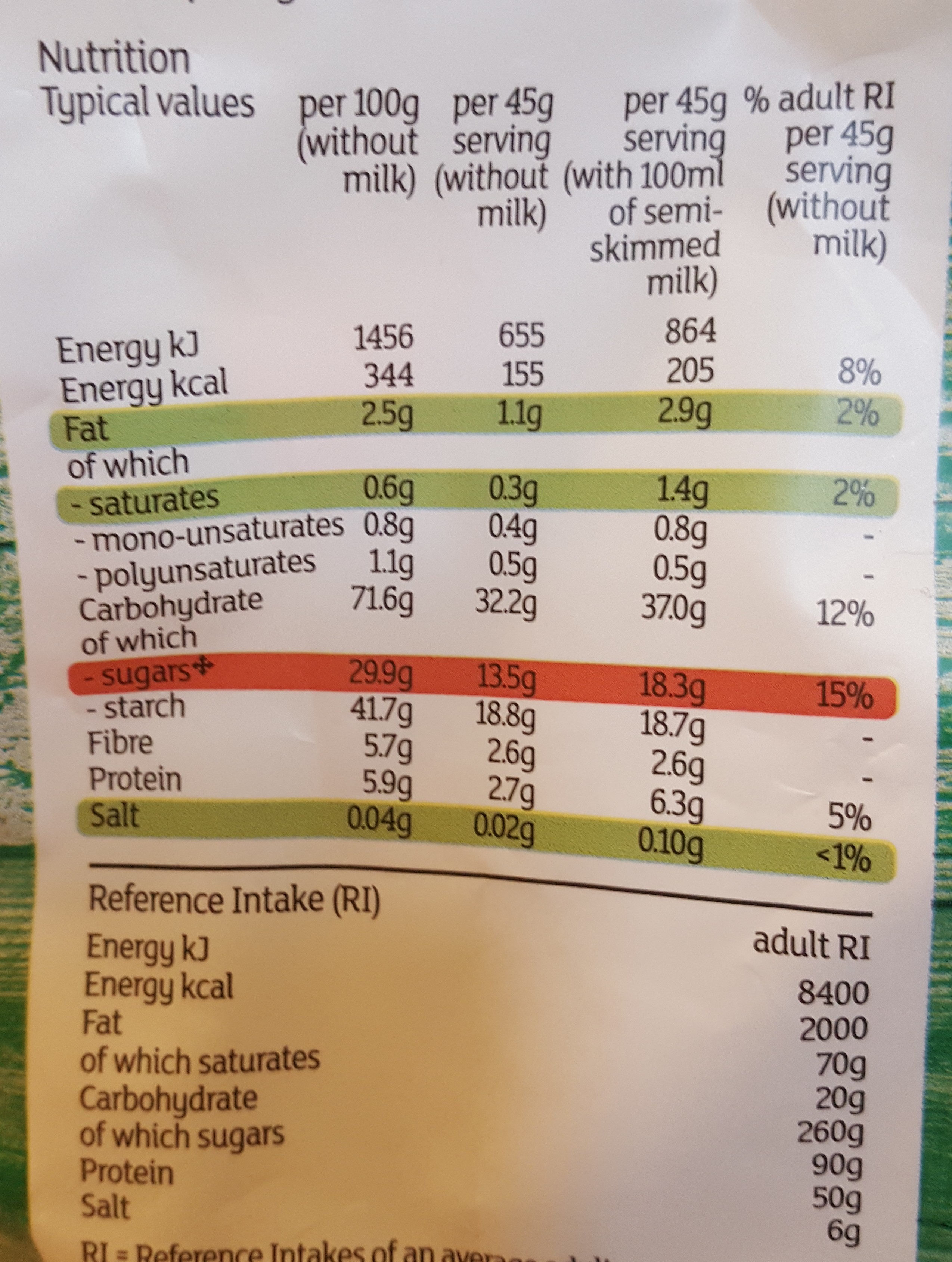 Allergens