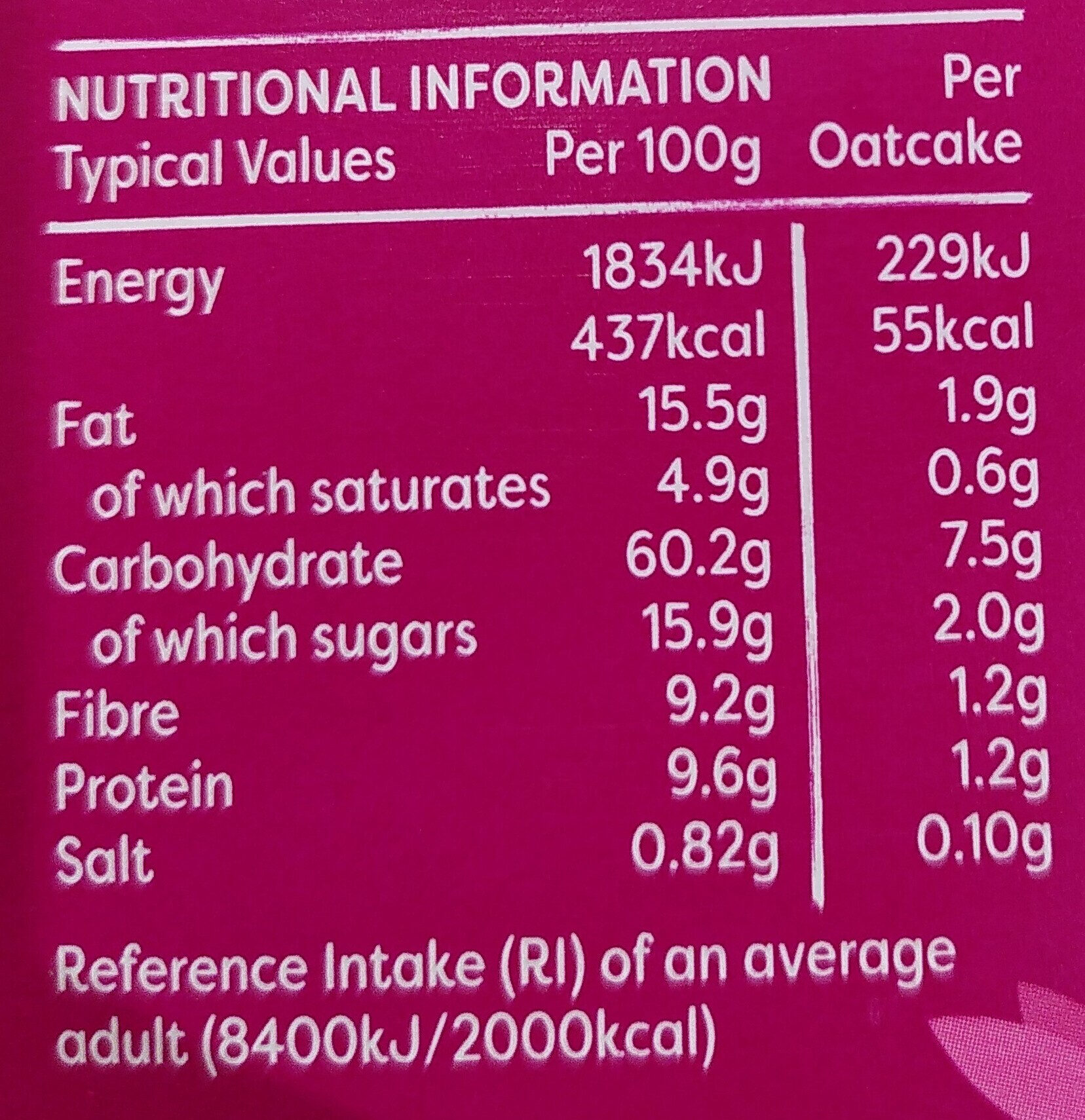 Allergens