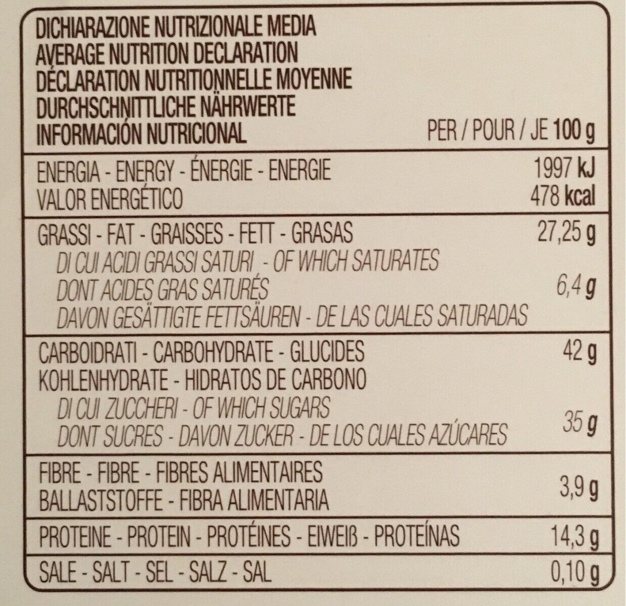 Allergens