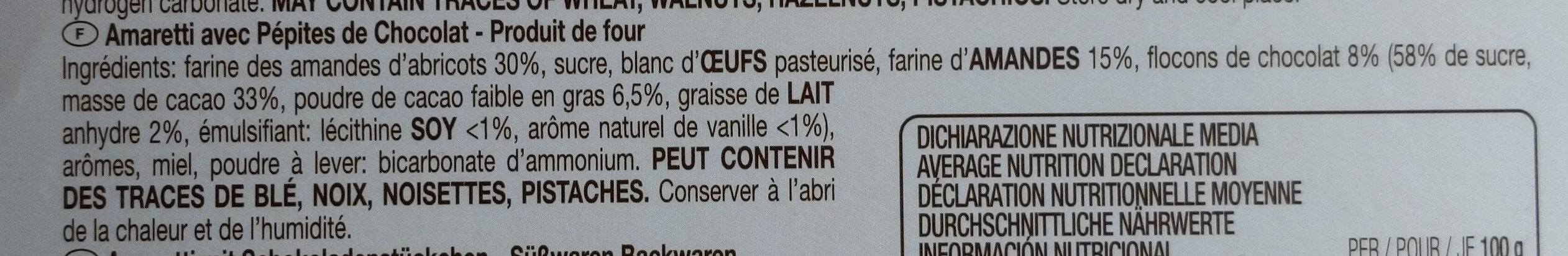 Additives