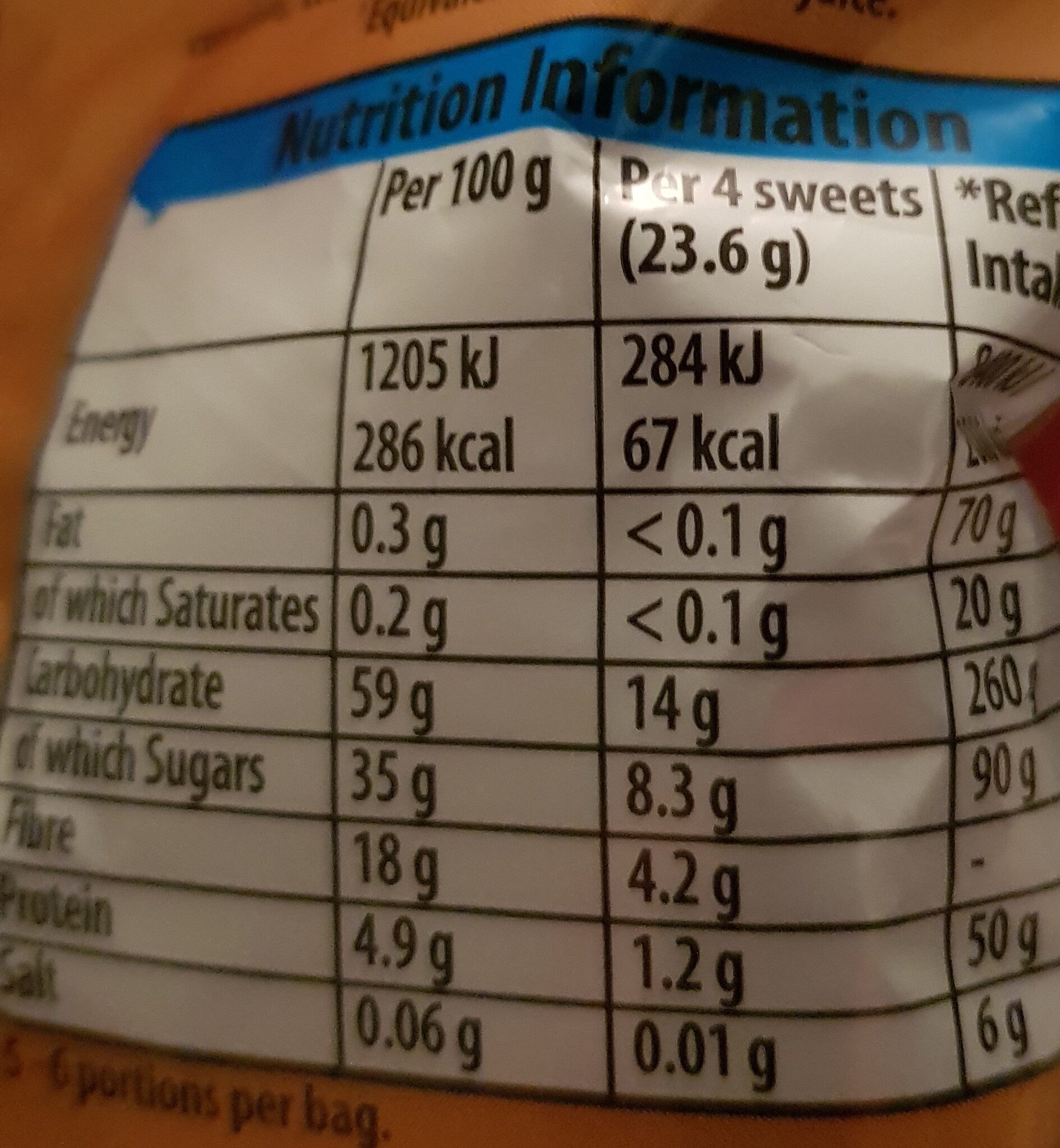 Allergens