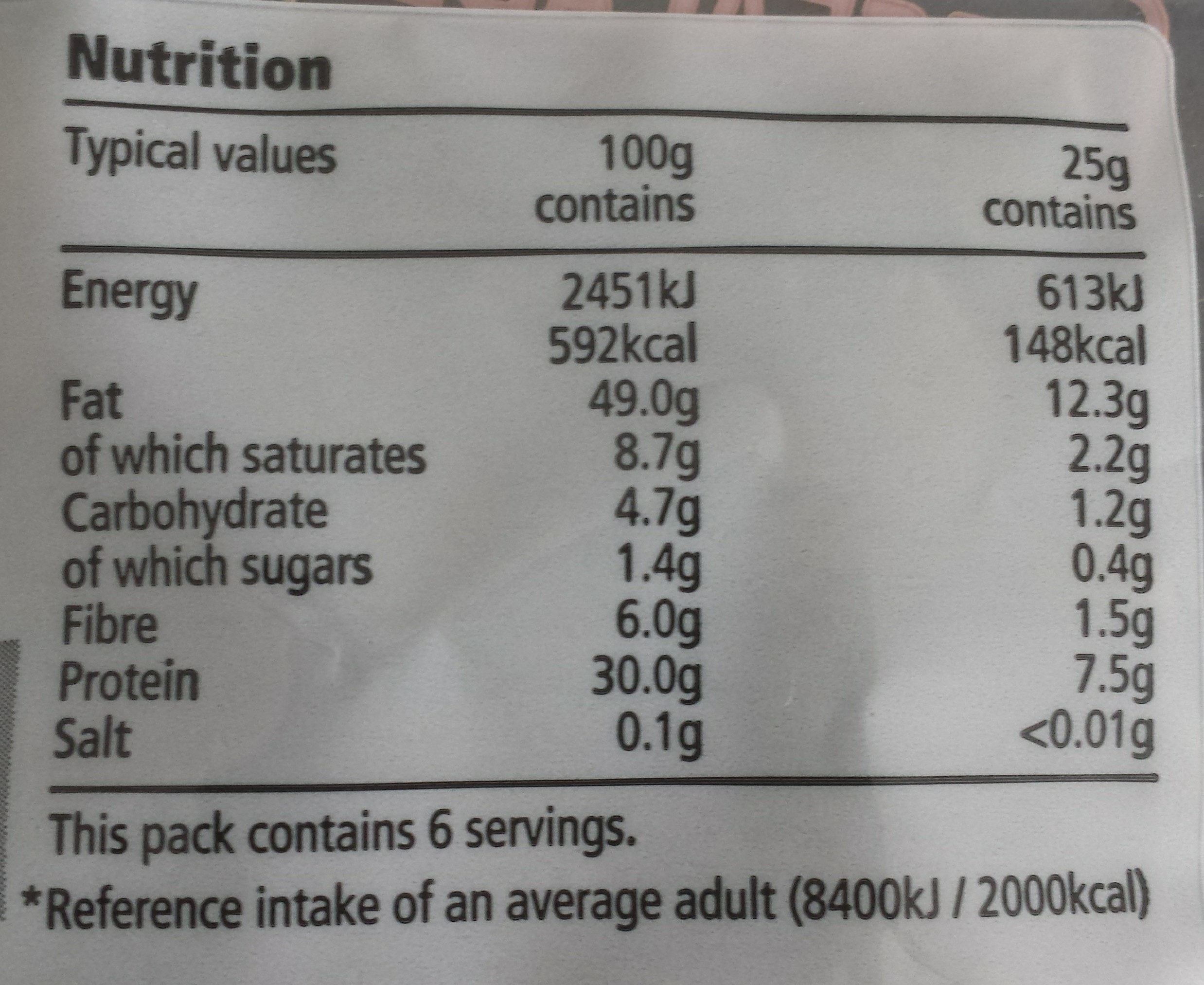 Allergens