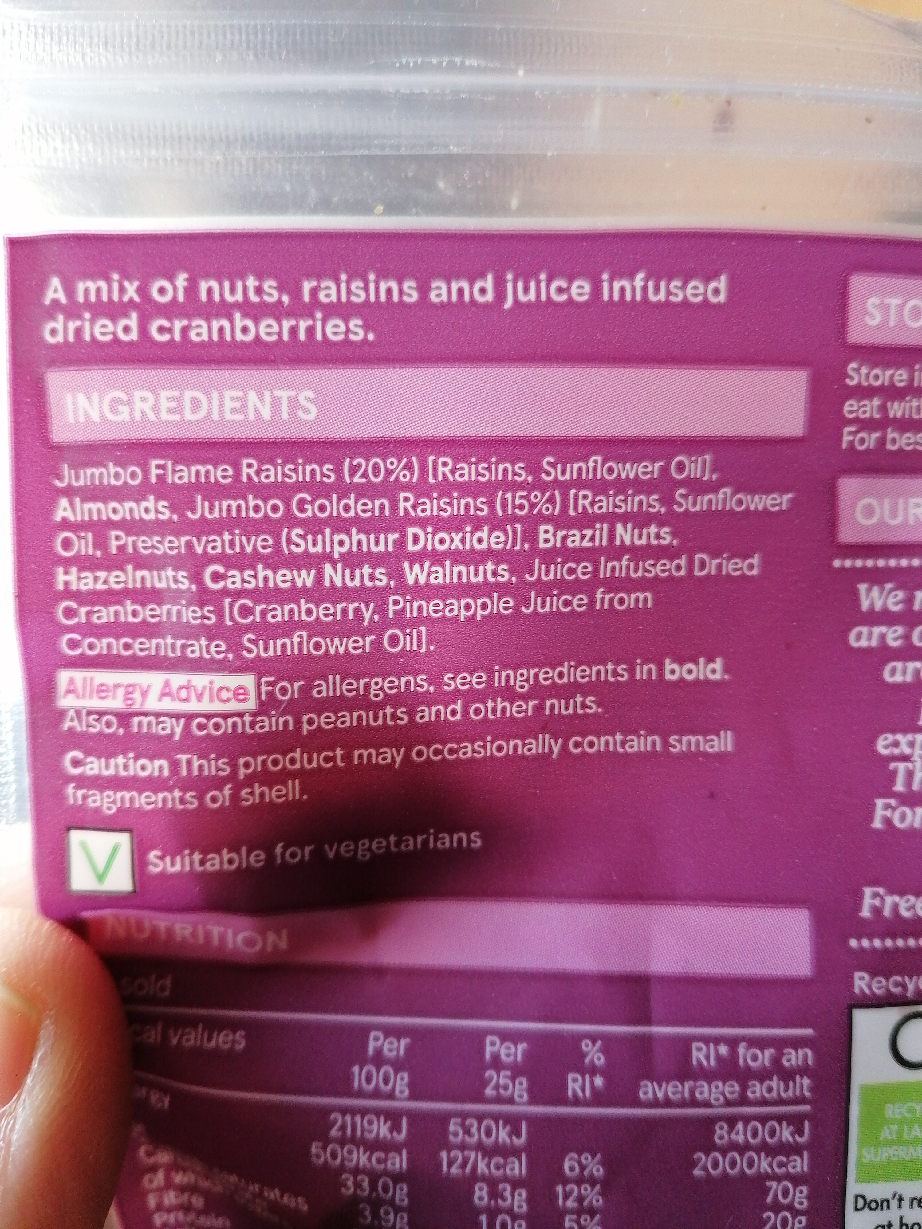 Additives