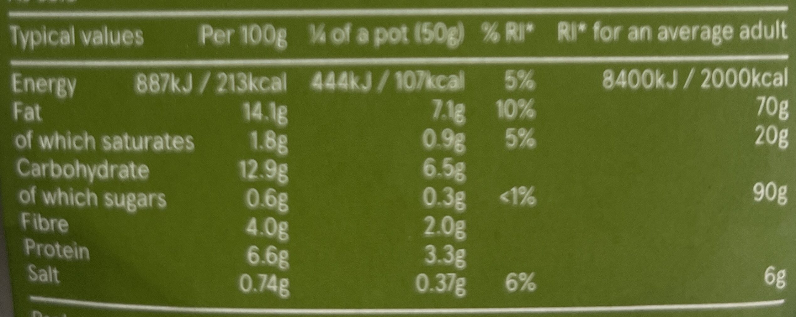 Allergens