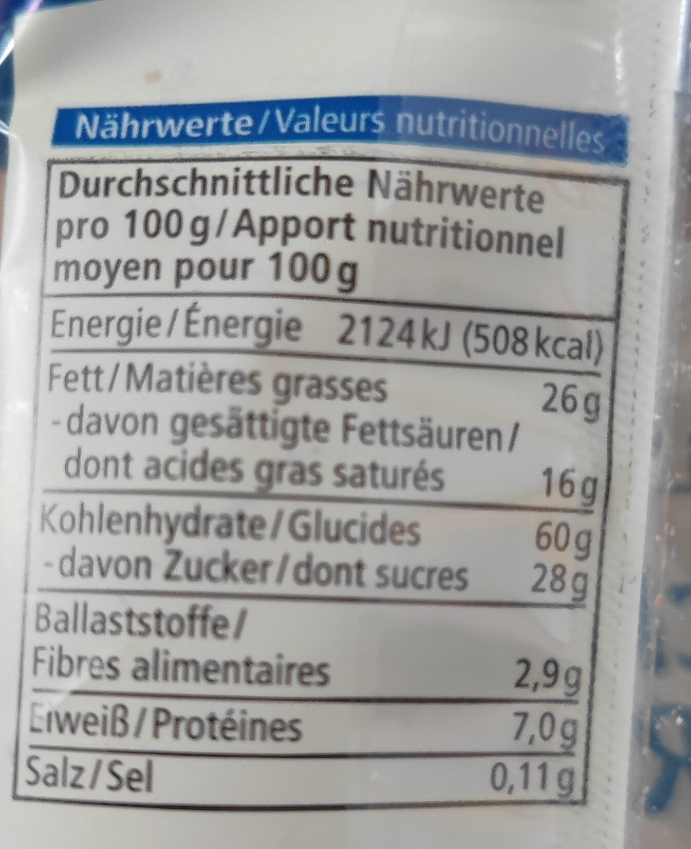 Allergens