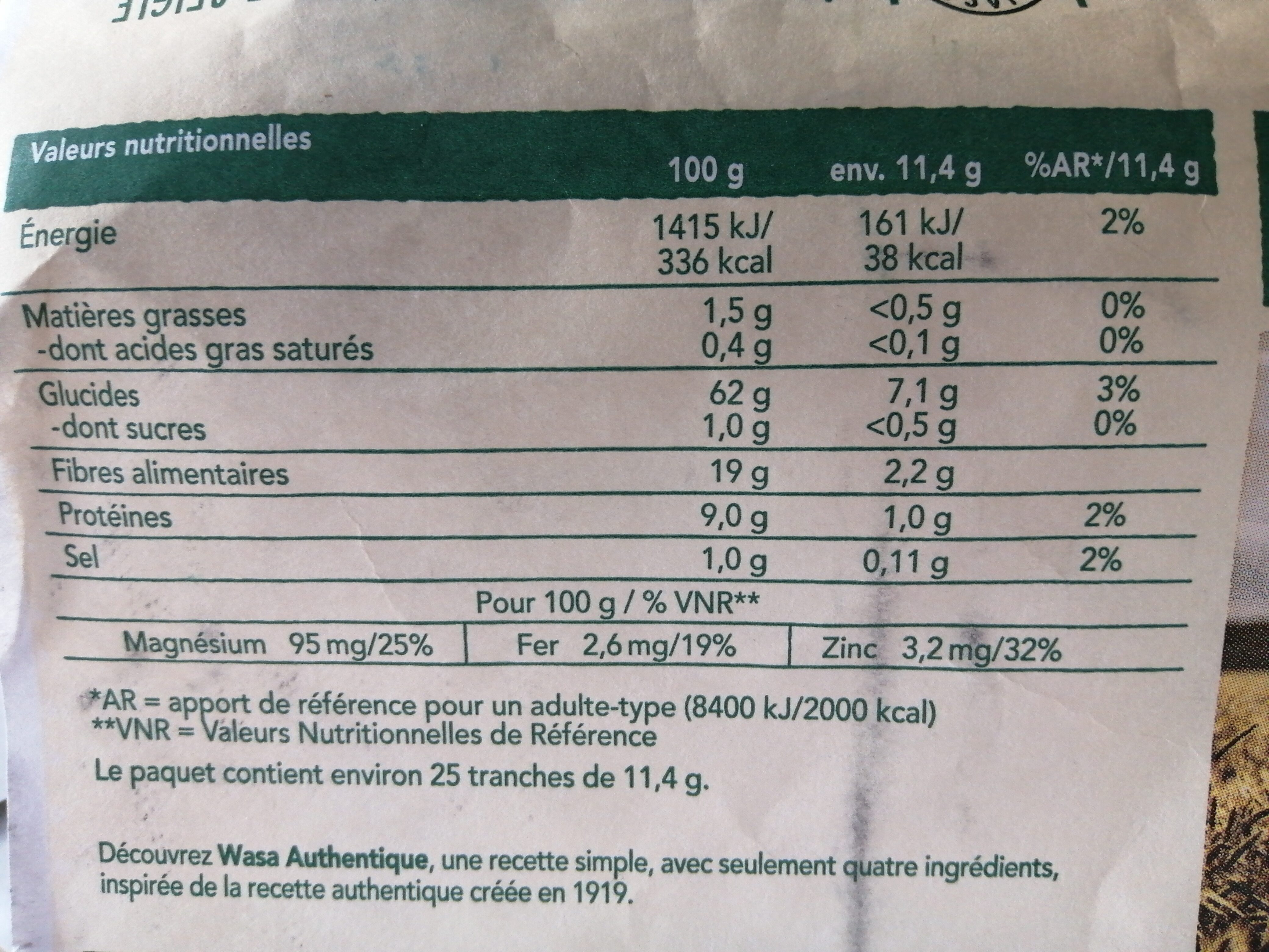 Additives
