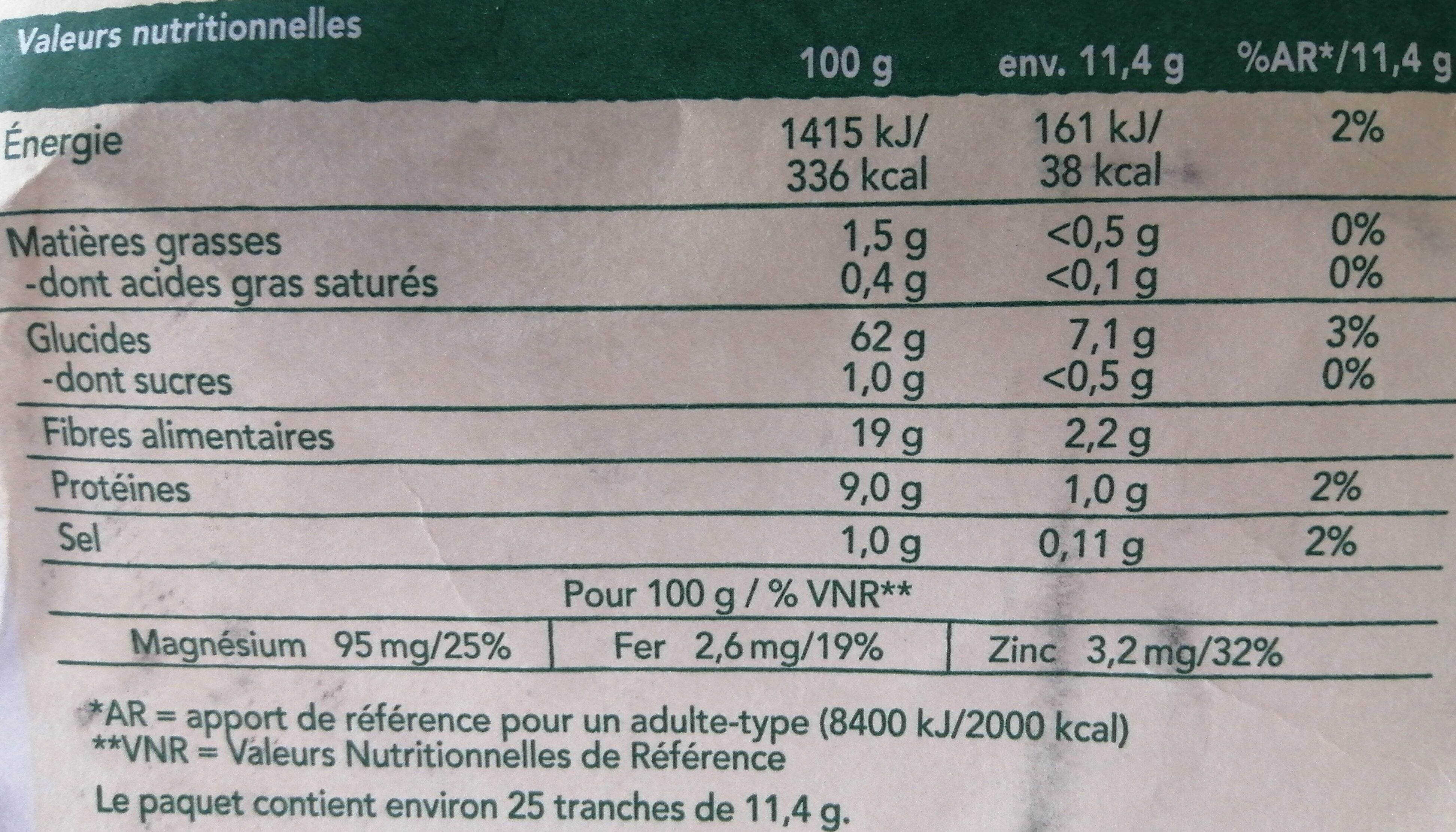 Allergens