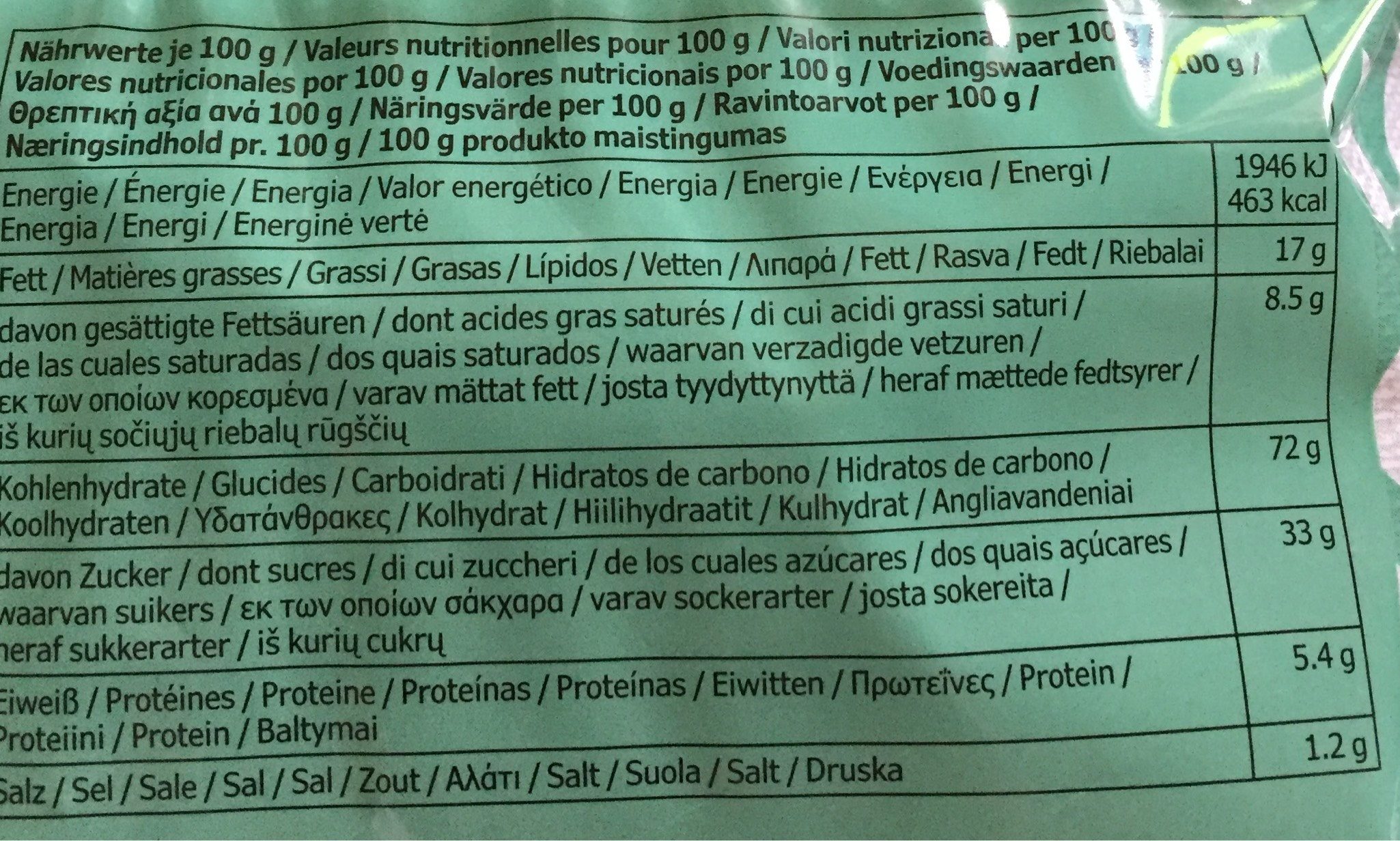Allergens
