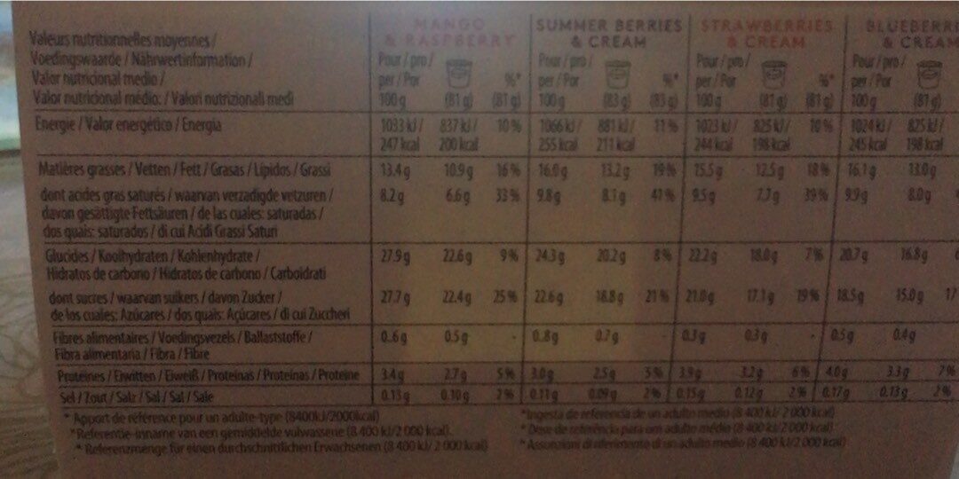 Allergens