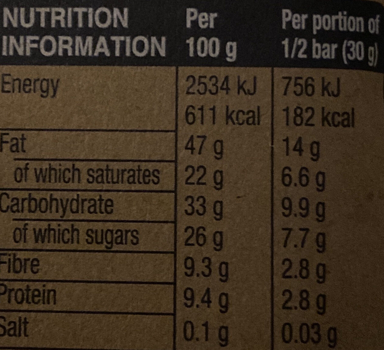 Allergens