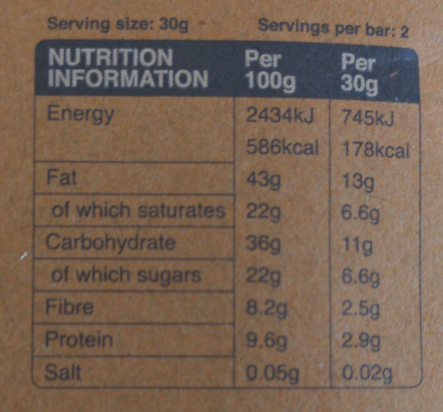 Allergens