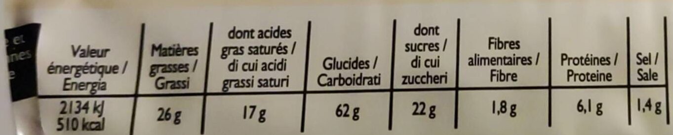 Allergens