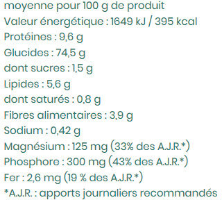 Allergens