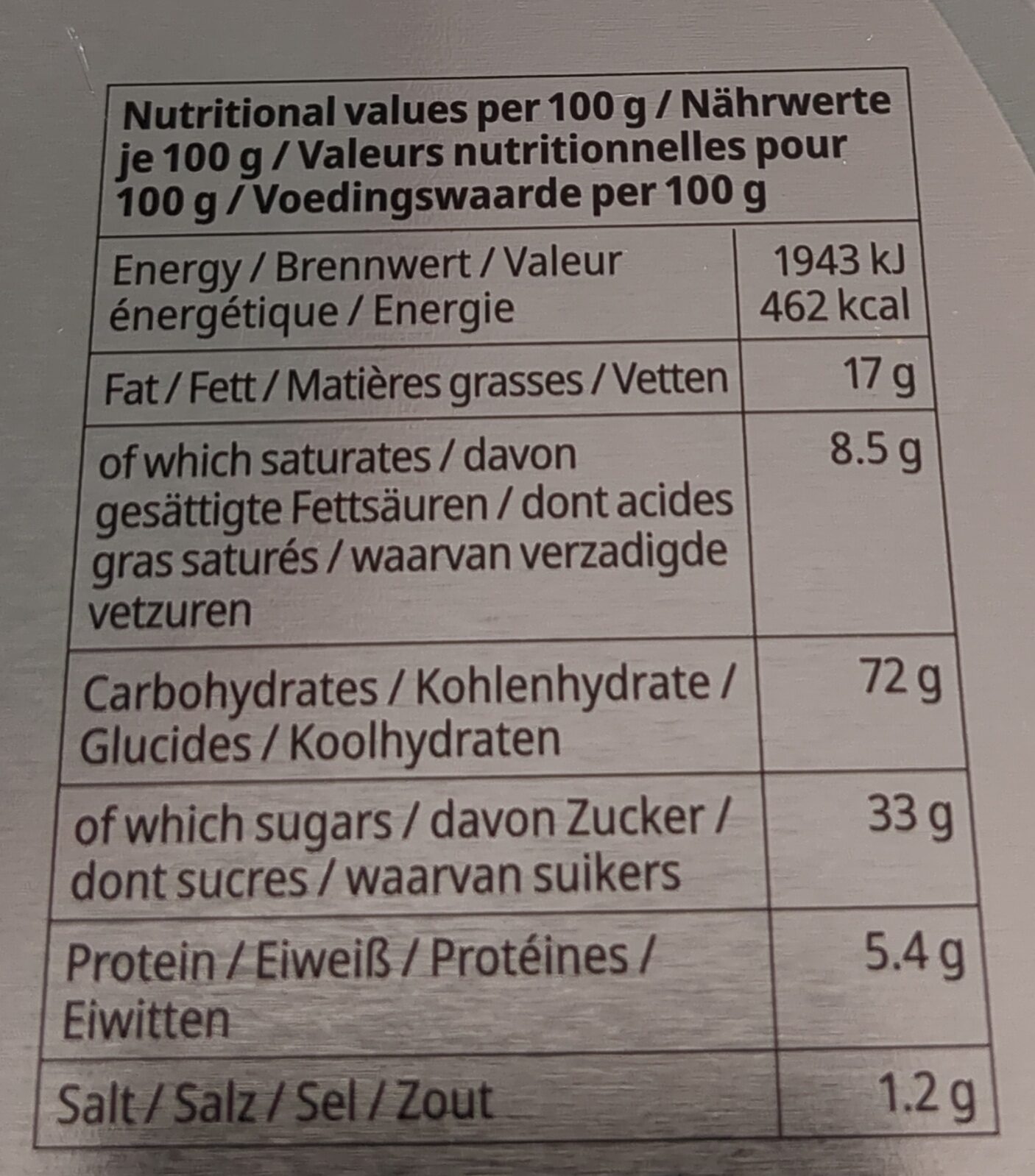 Allergens
