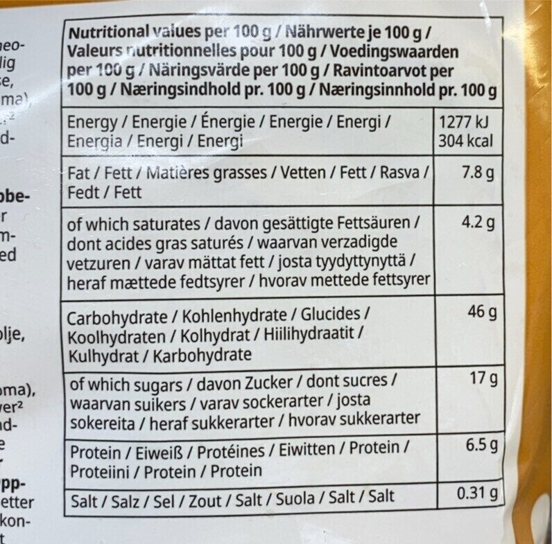 Allergens