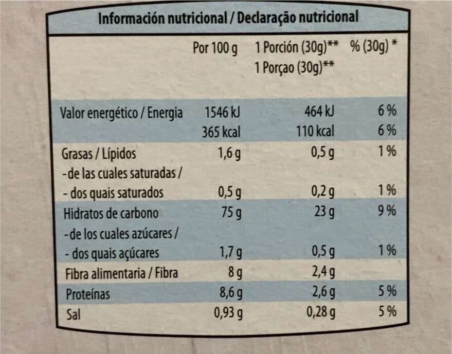 Allergens