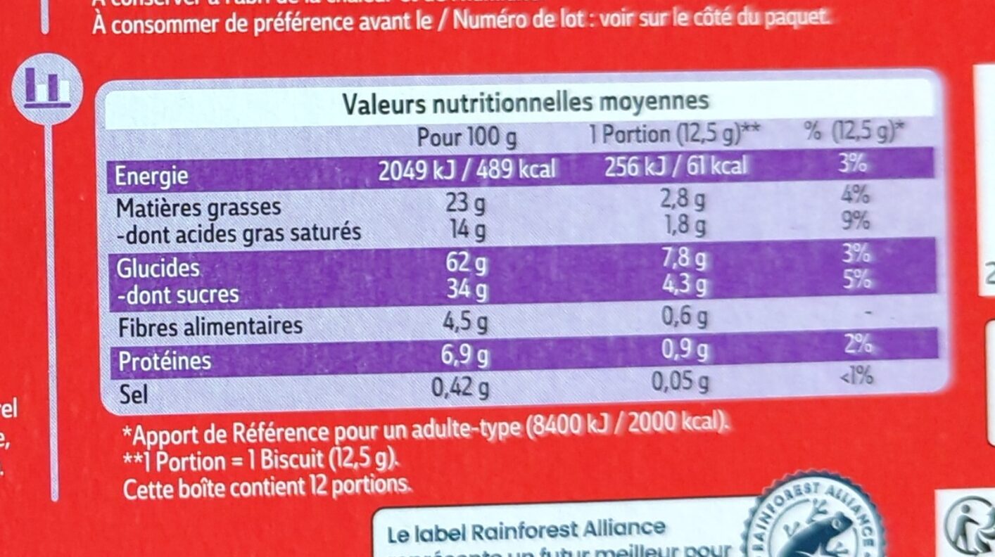 Allergens