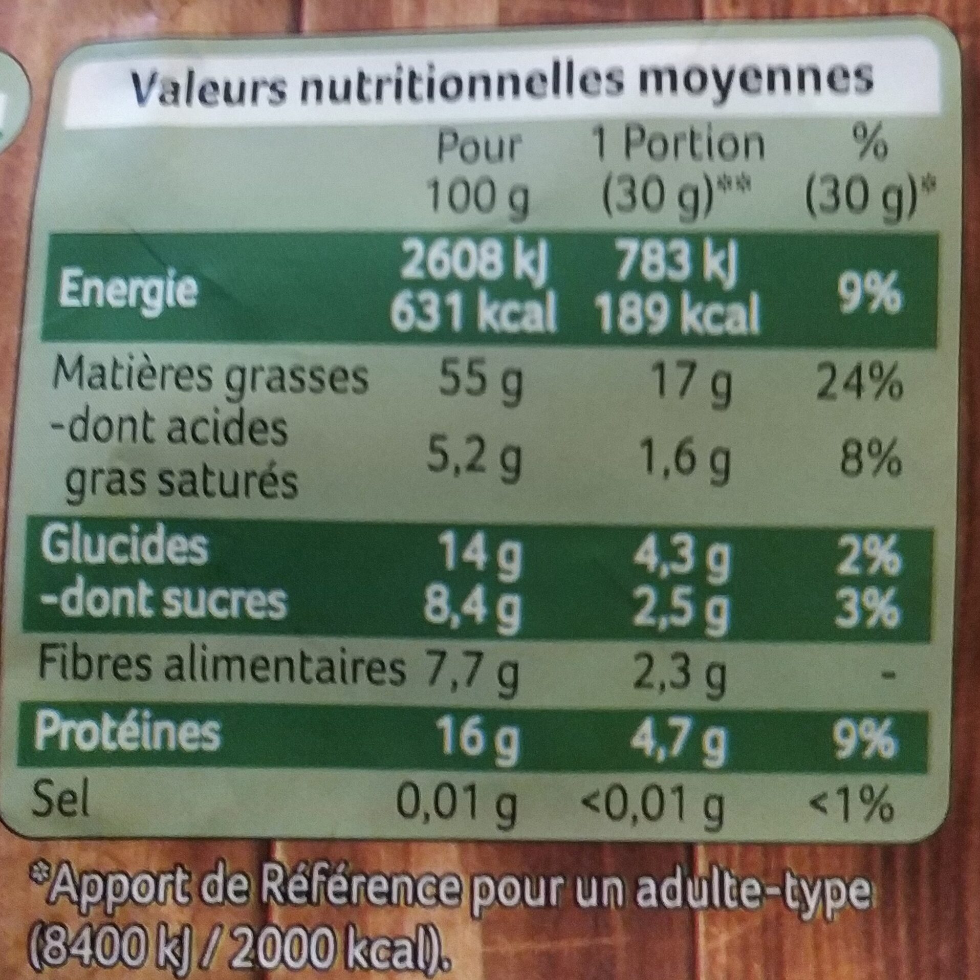 Allergens