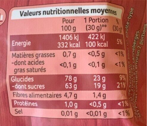 Allergens