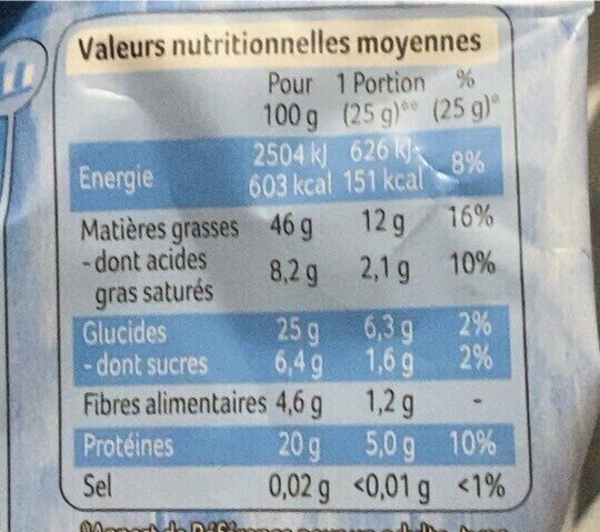 Allergens