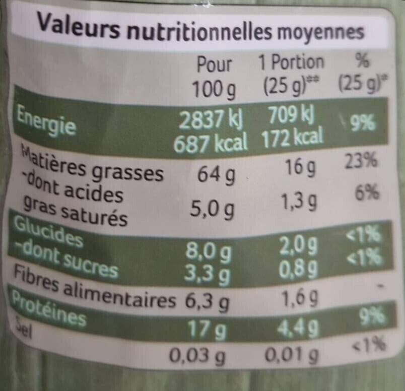 Allergens