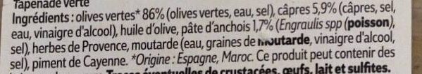 Additives