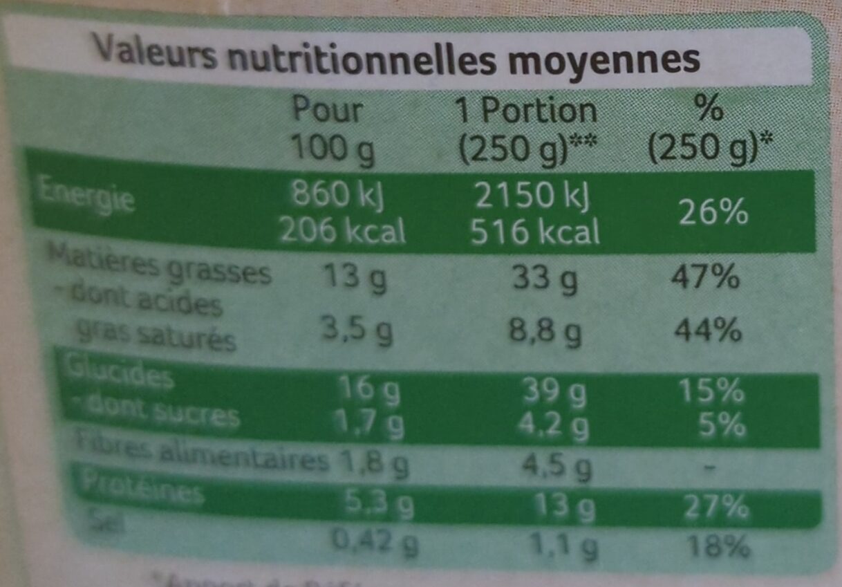 Allergens