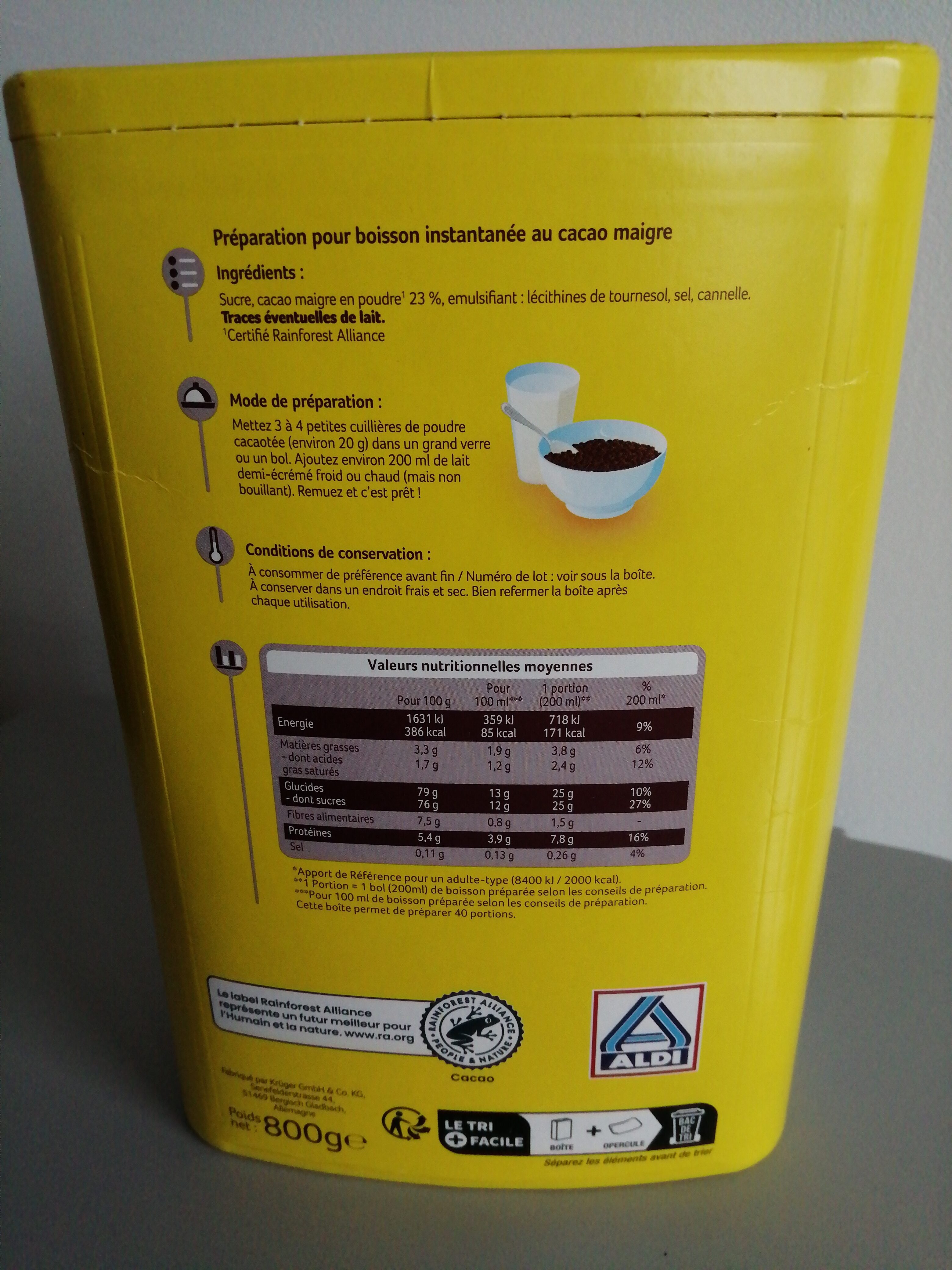 Additives