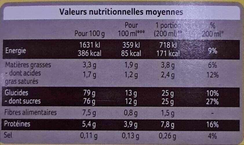 Allergens