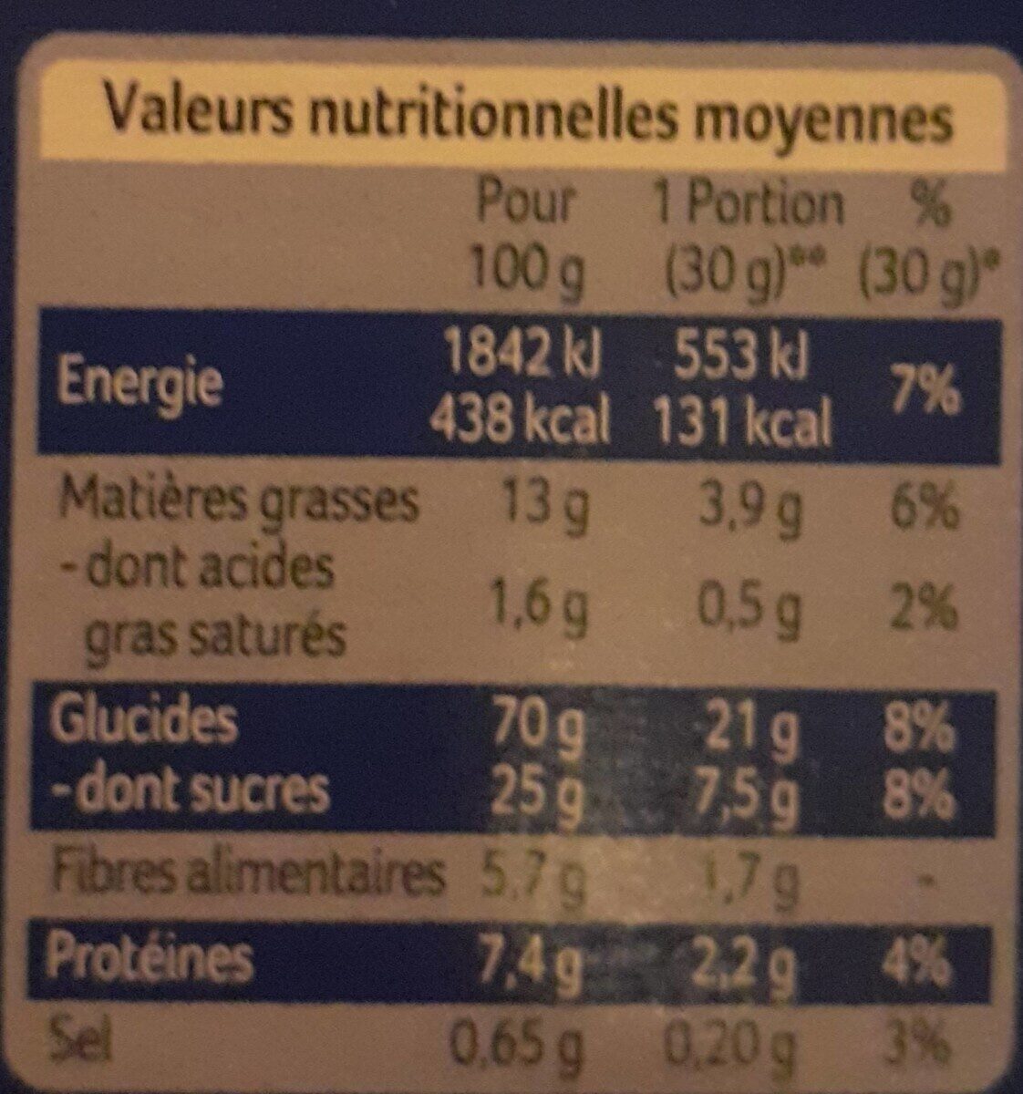 Allergens