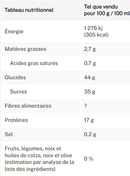 Allergens