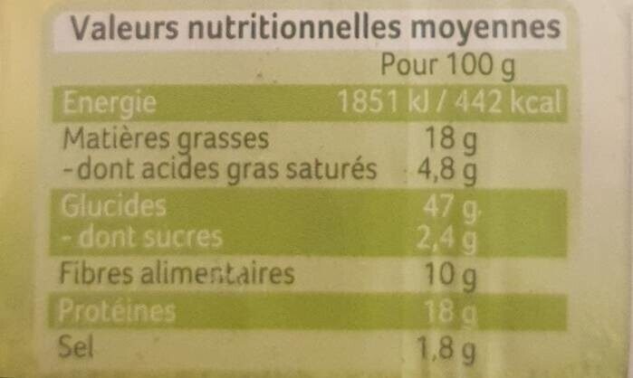 Allergens