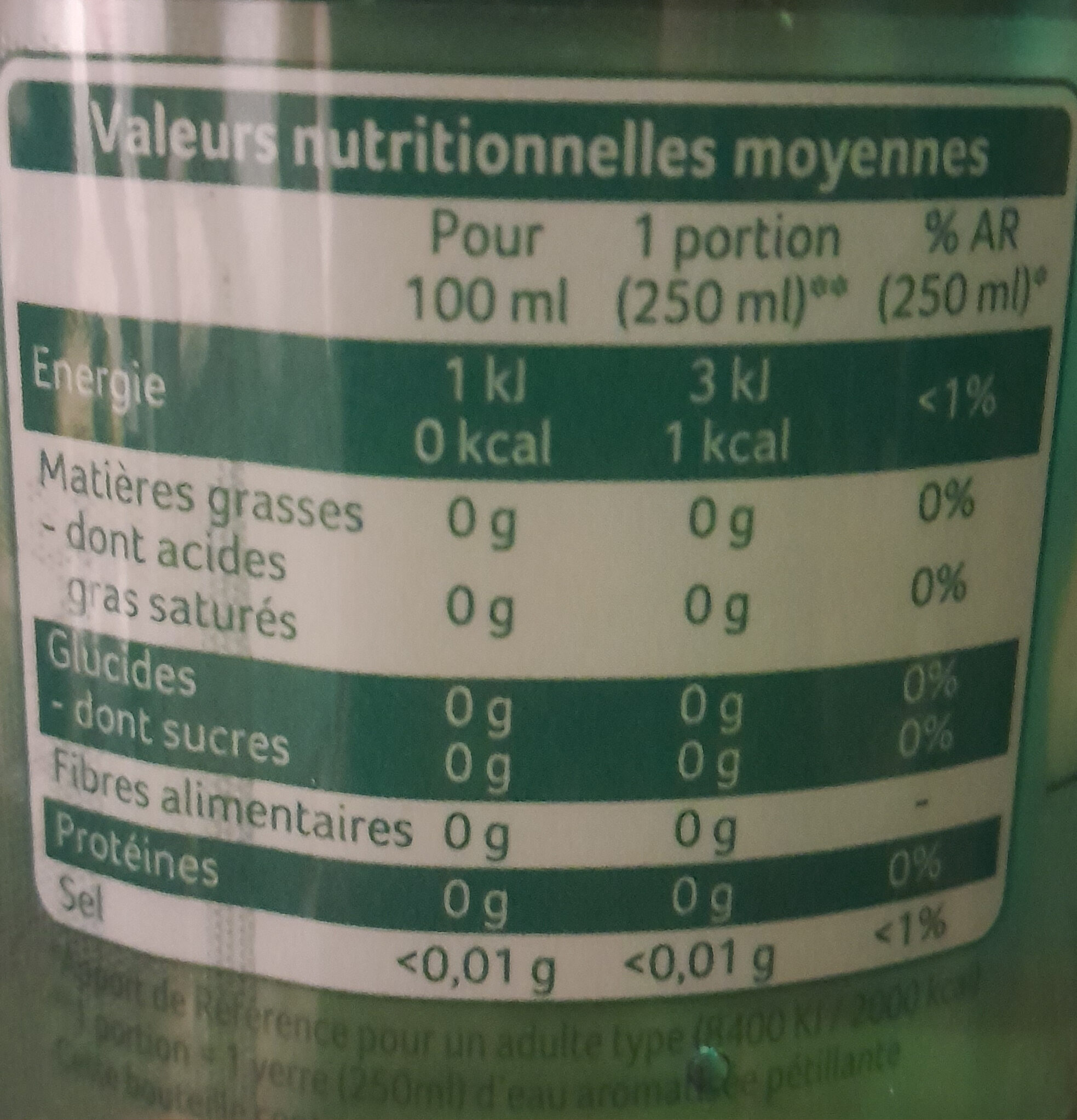 Additives