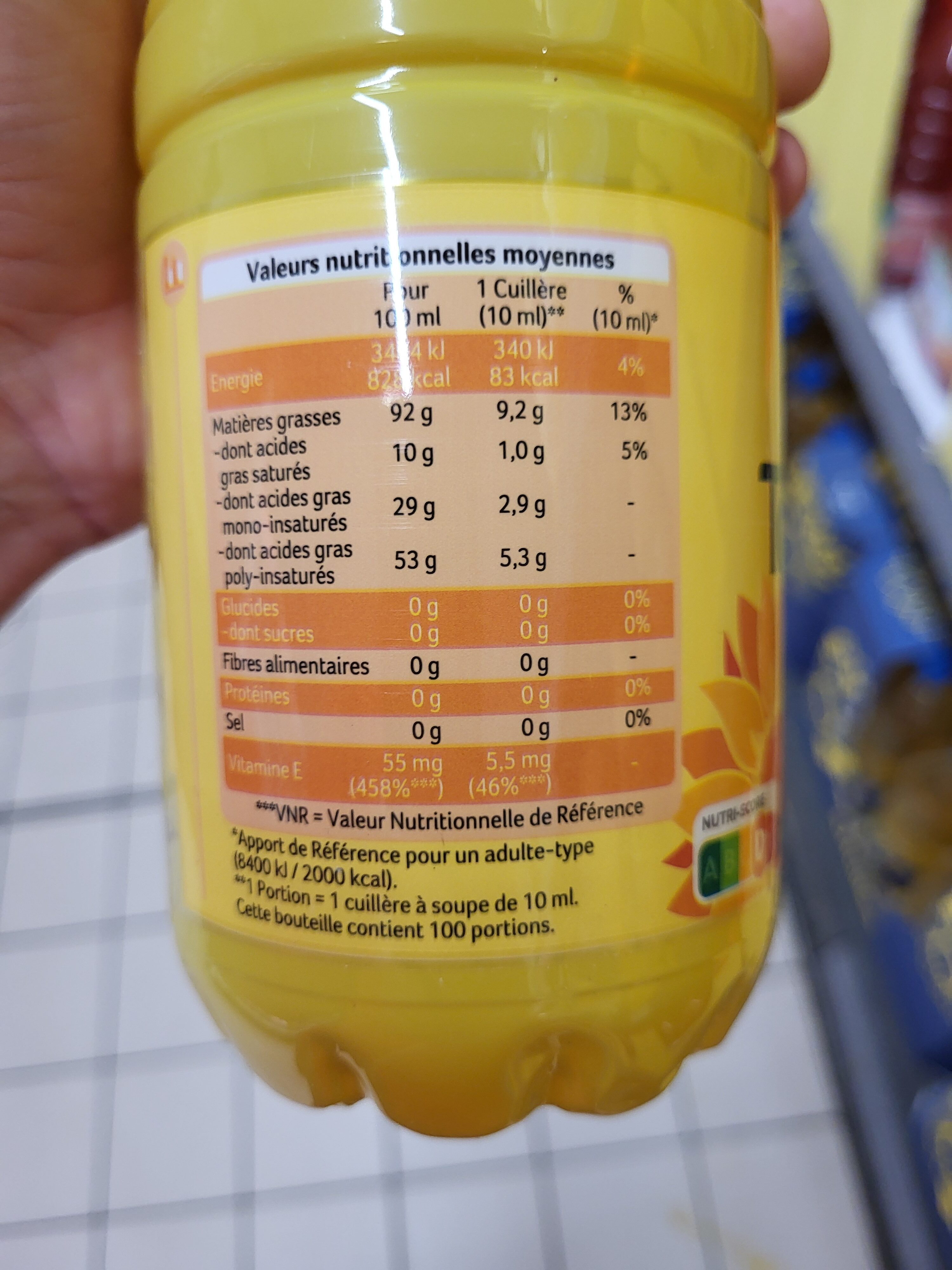 Additives