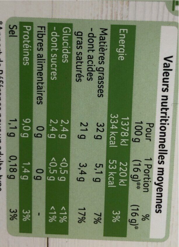 Allergens