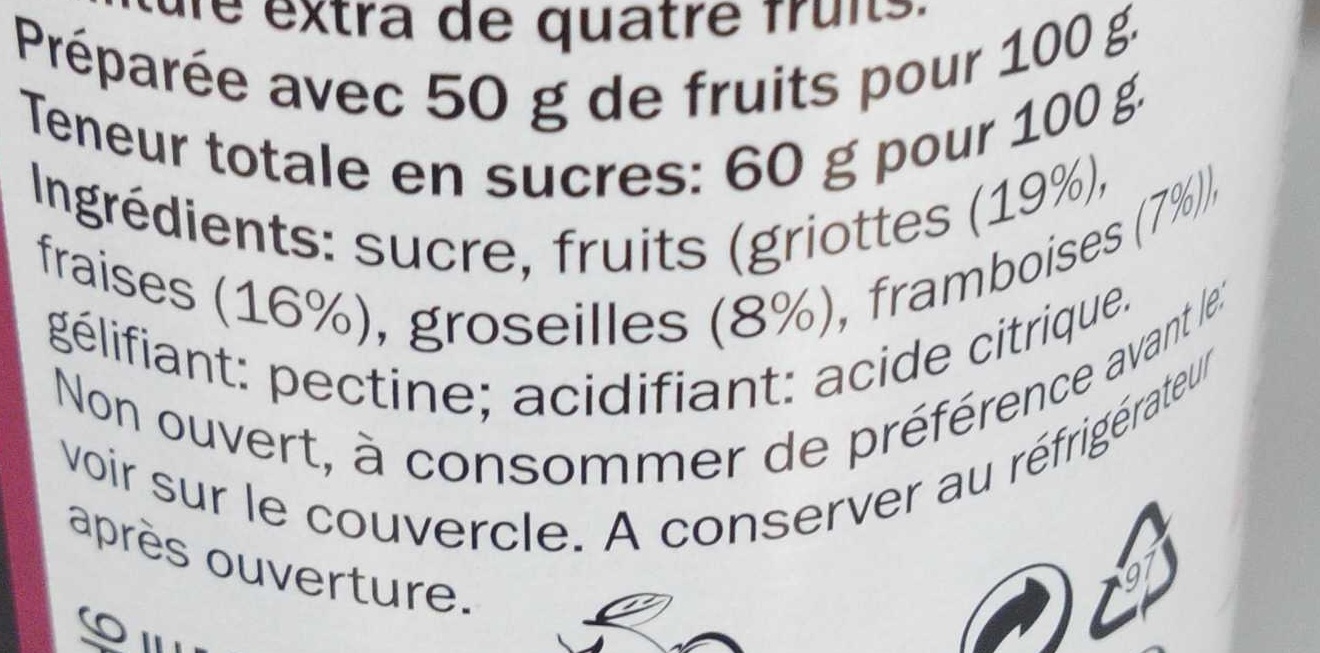 Additives