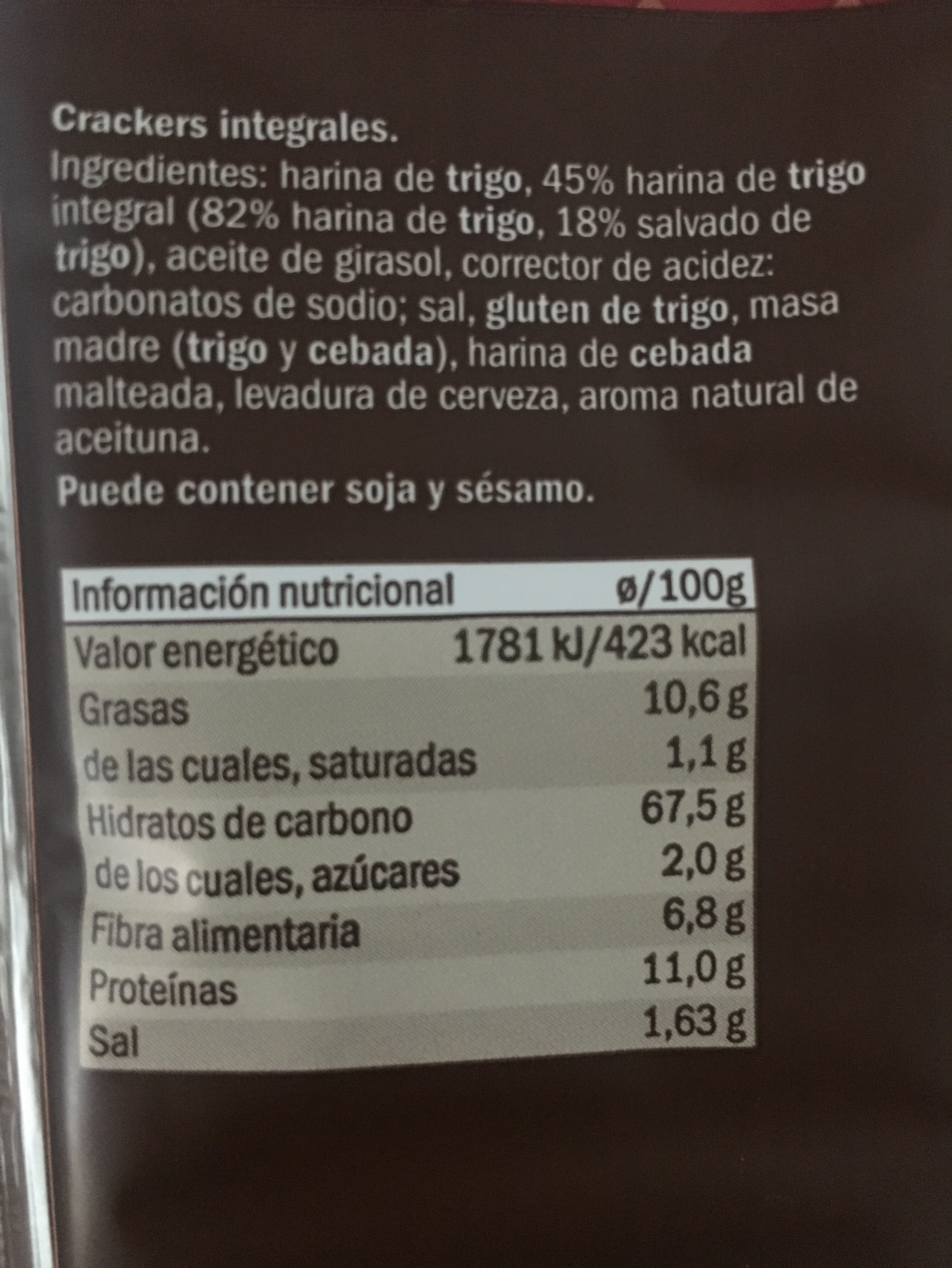 Additives