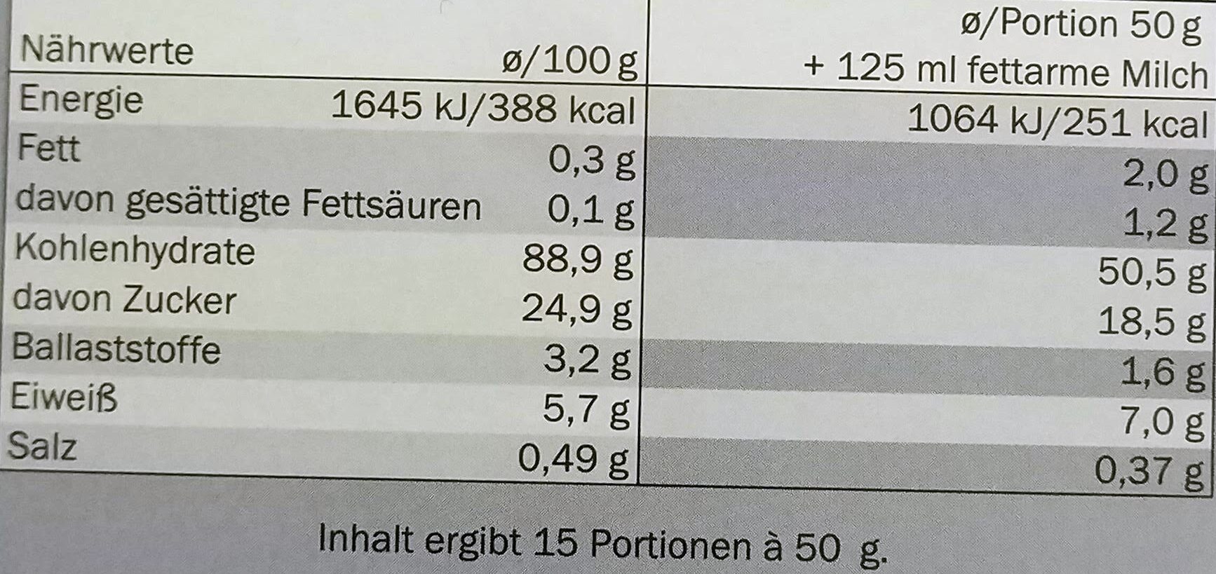 Allergens