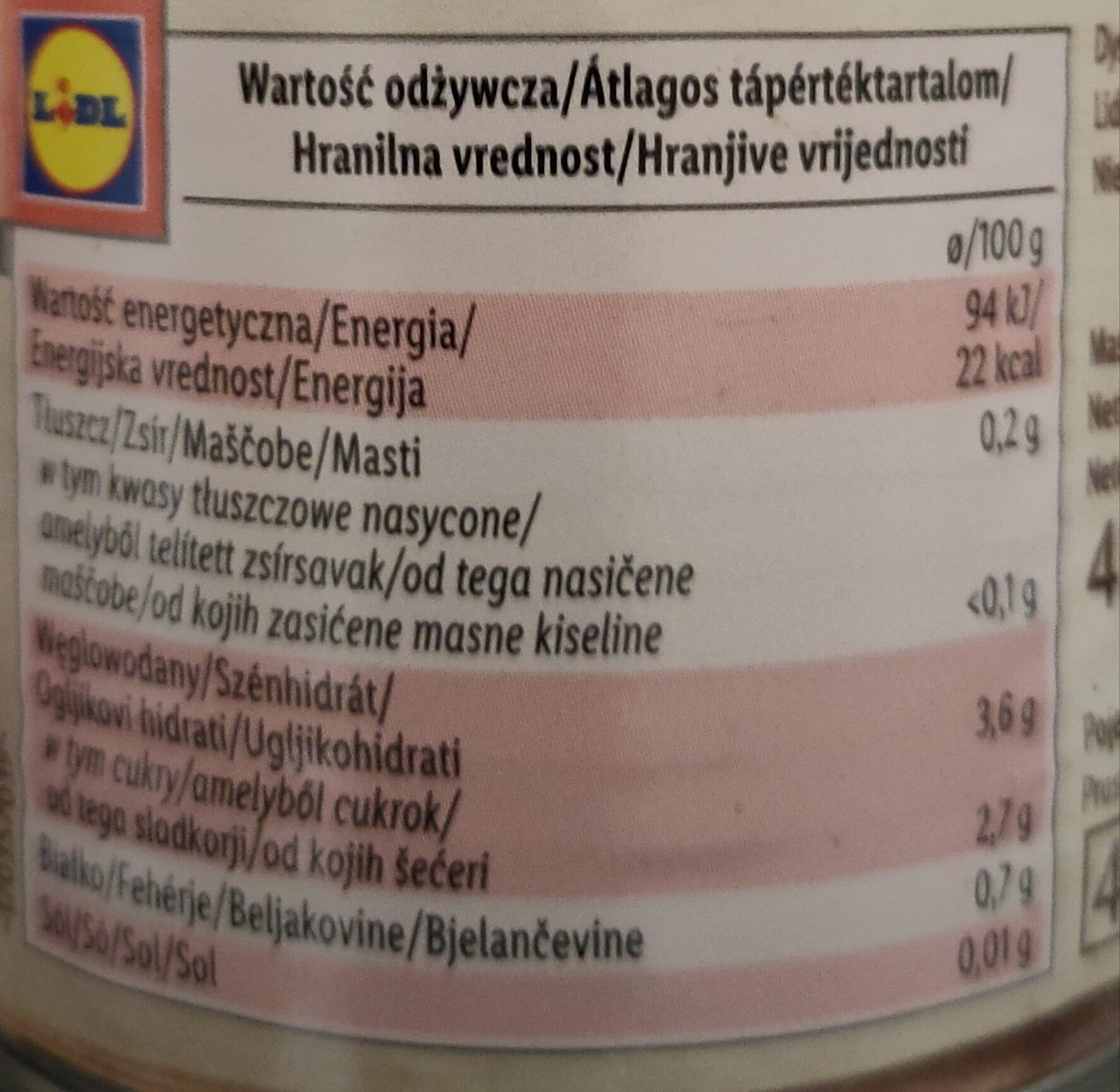 Allergens