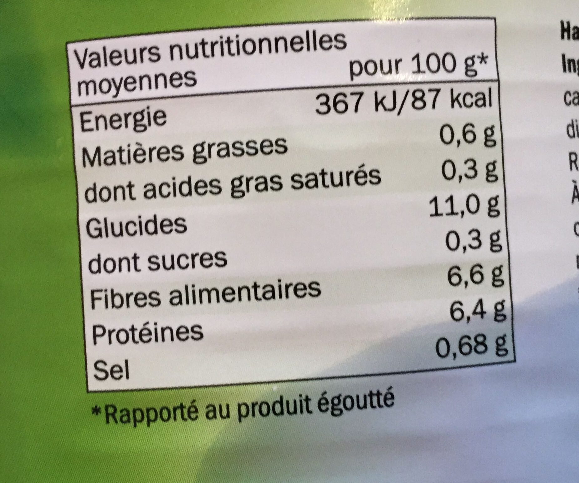 Allergens