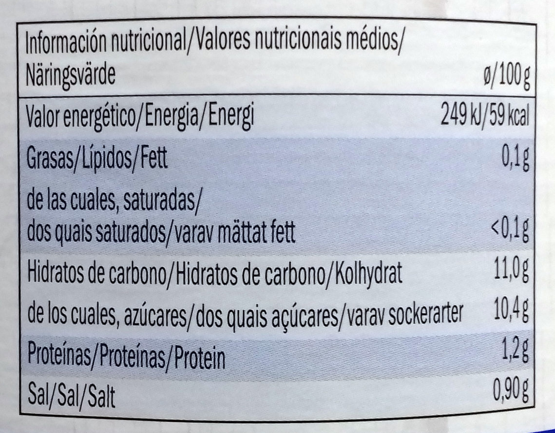 Allergens