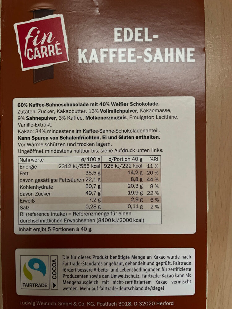 Additives