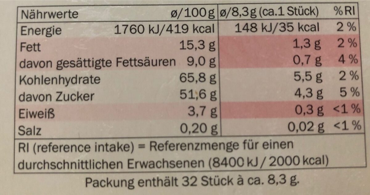 Allergens