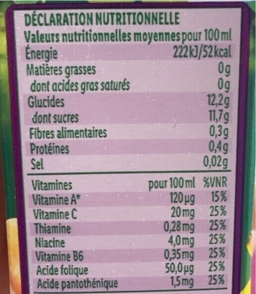 Allergens