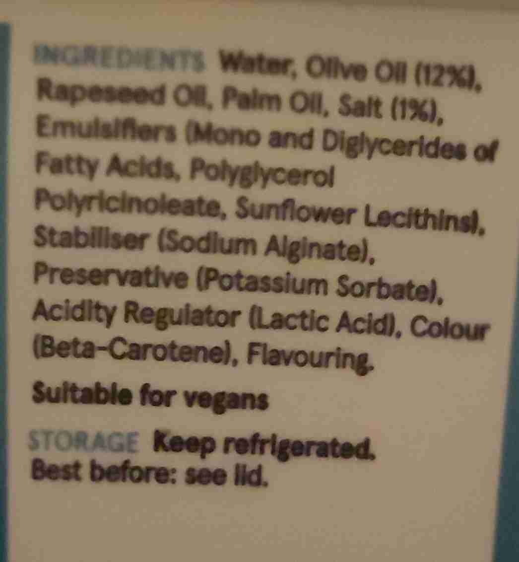 Additives