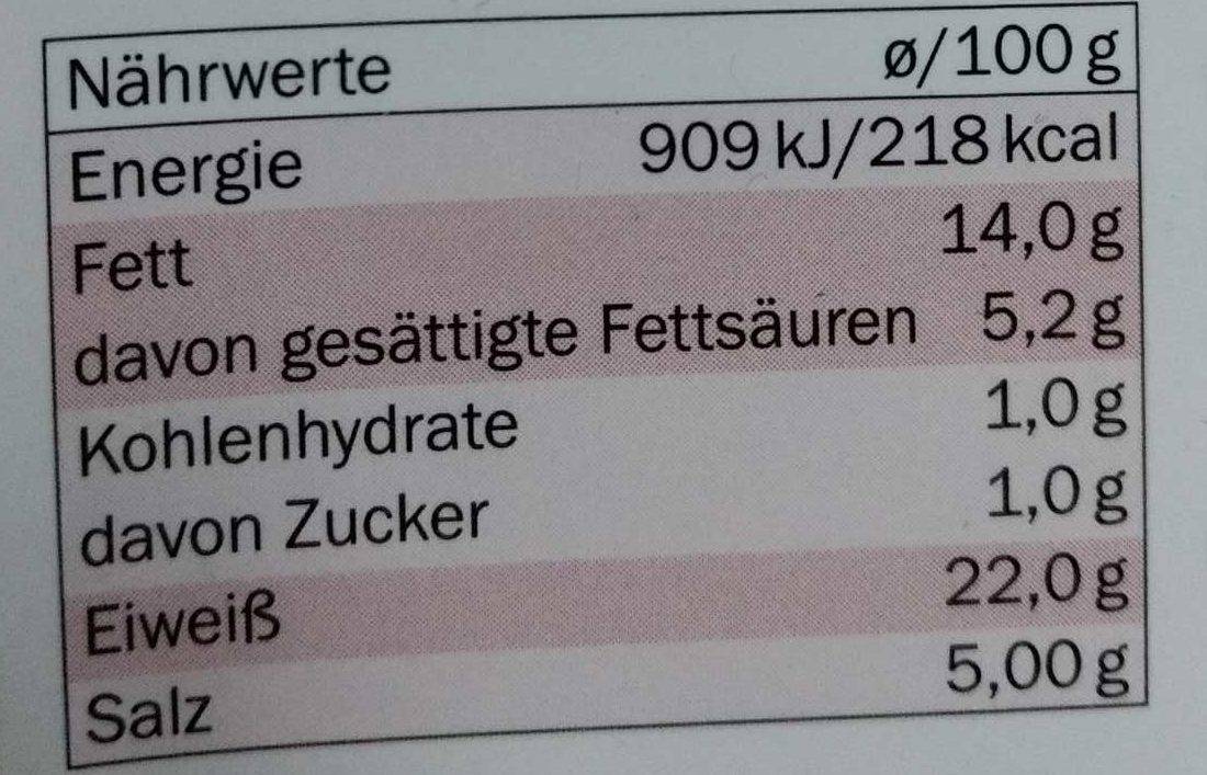 Allergens