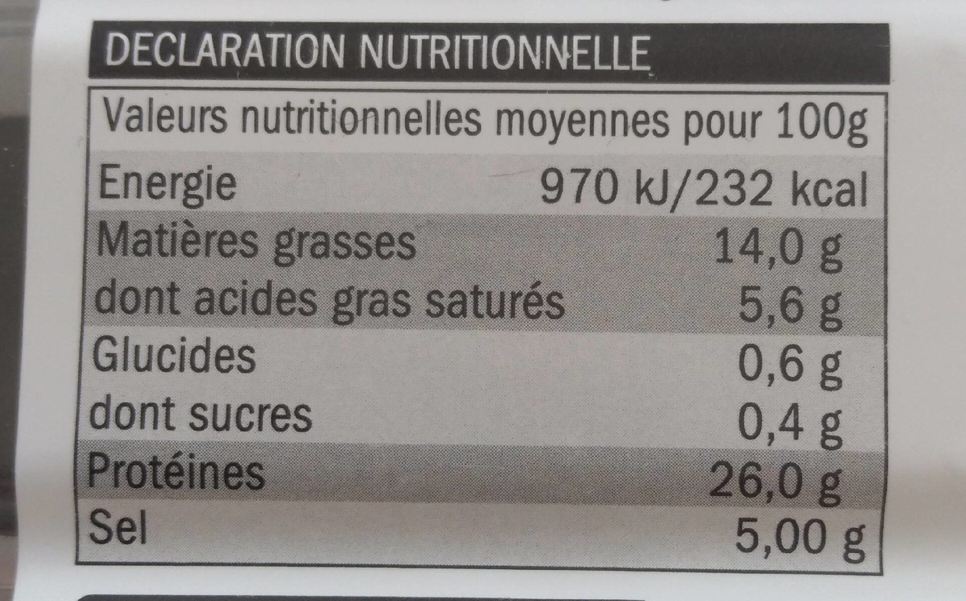 Allergens