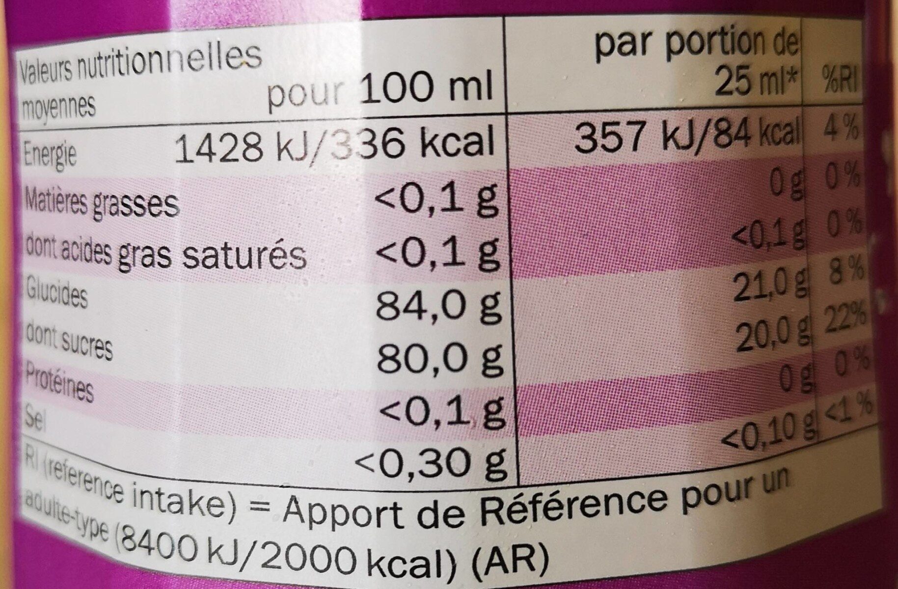 Allergens