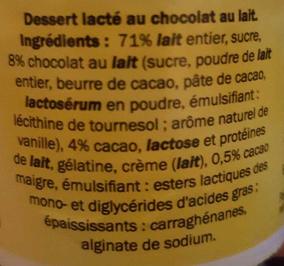 Additives