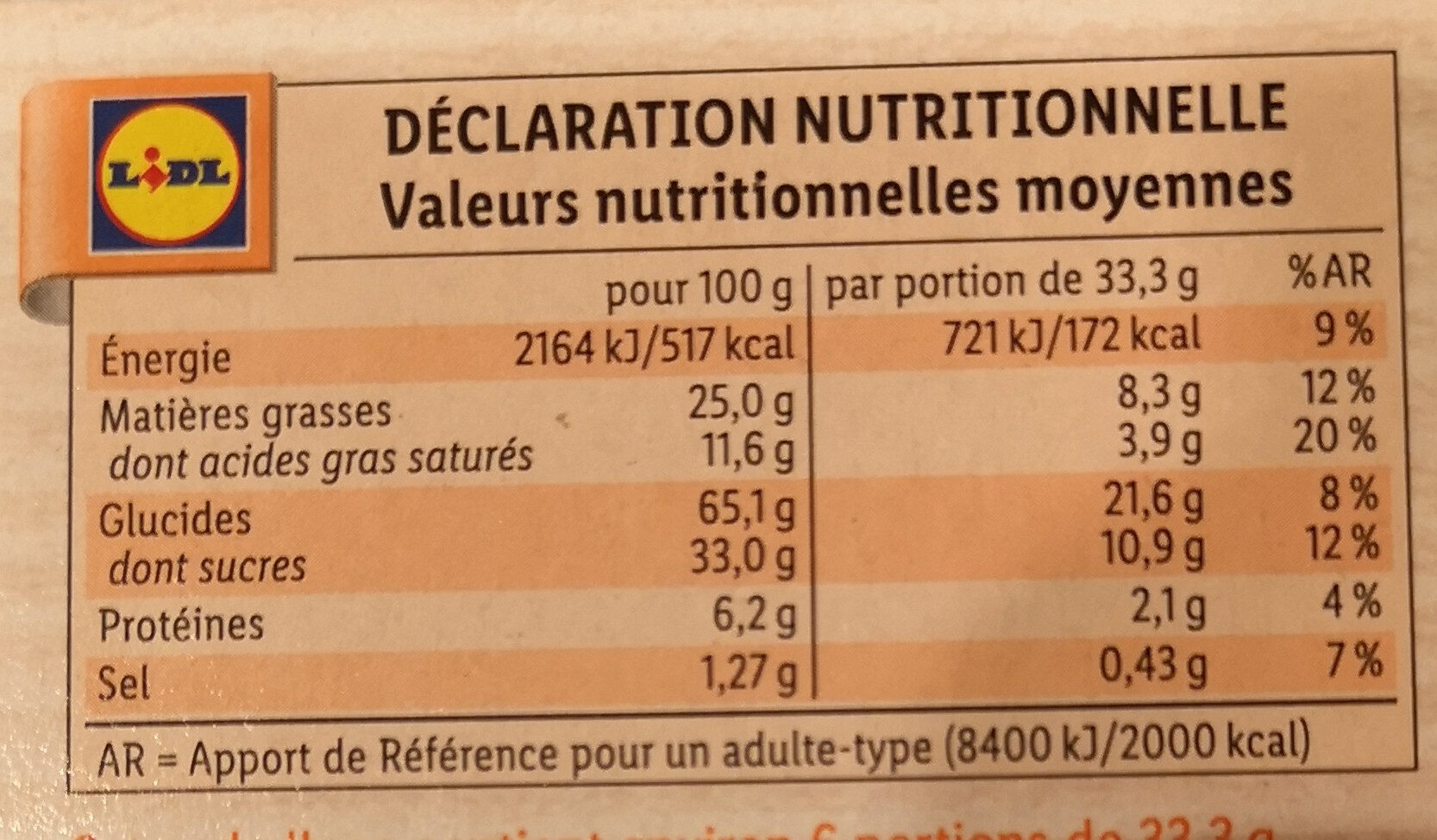 Allergens